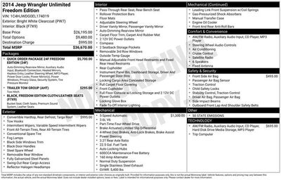 2014 Jeep Wrangler Unlimited Freedom Edition