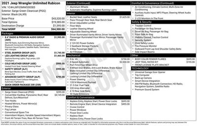 2021 Jeep Wrangler Unlimited Rubicon
