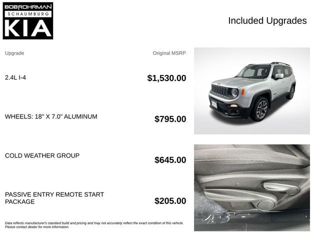2017 Jeep Renegade Latitude